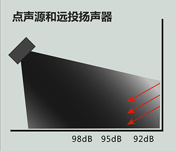 JBL CBT70J(300-257)