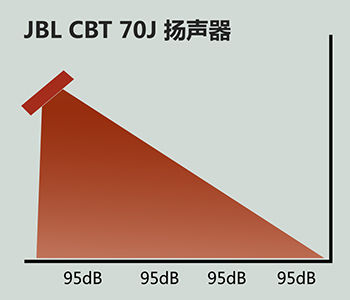 JBL CBT70J(350-300)-2